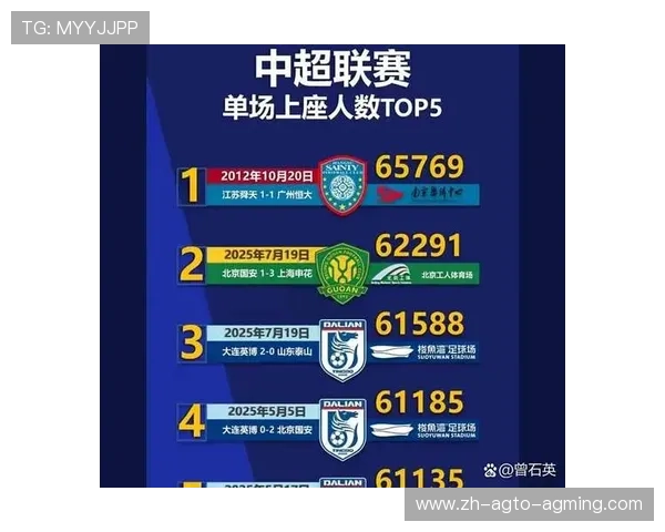 广州主场在中超联赛中的重要性与影响