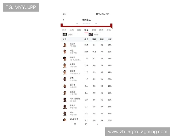 火箭队2016年球员名单及体育竞技潜力评估